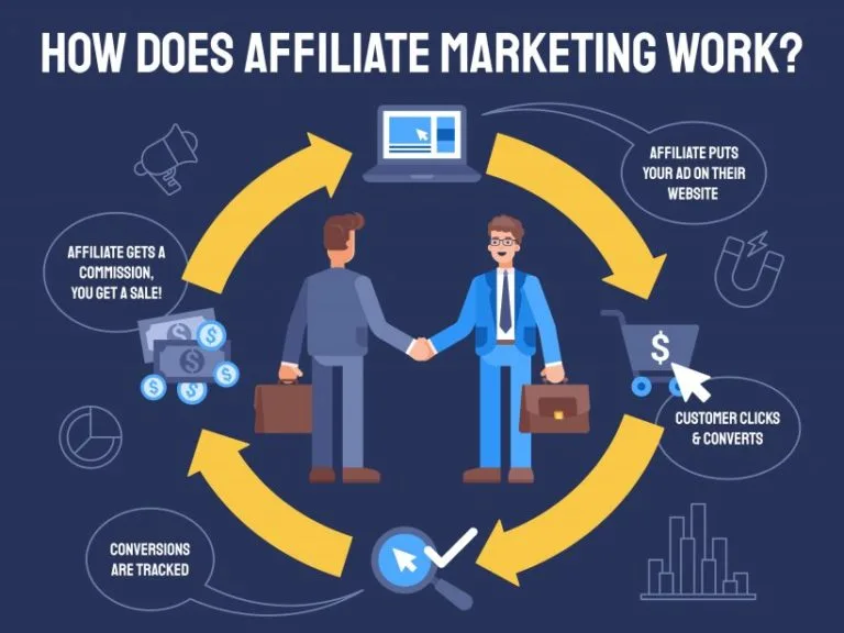 Best WordPress Plugins for Affiliate Link Redirects