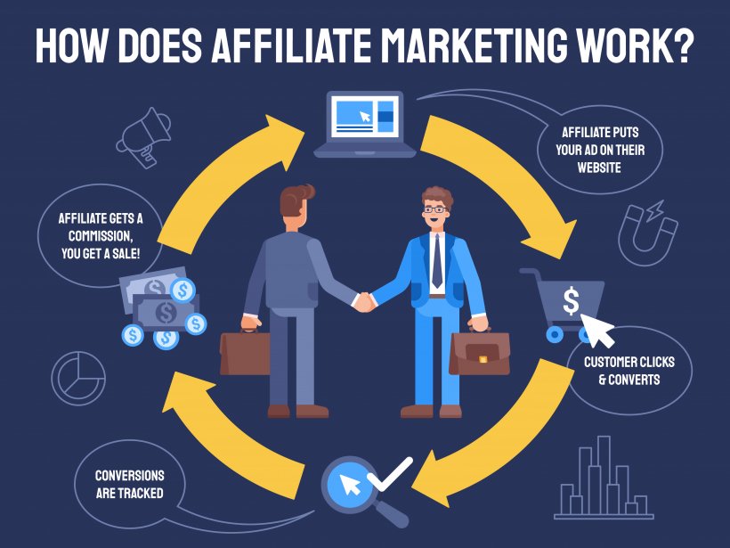 affiliate marketing