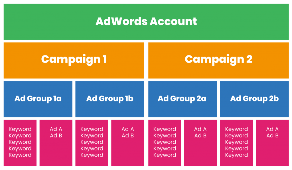 ppc campaigns for insurance agency