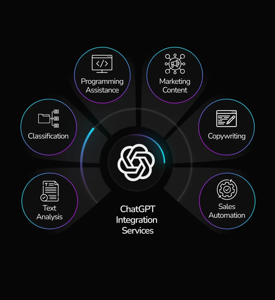 ChatGPT Integration