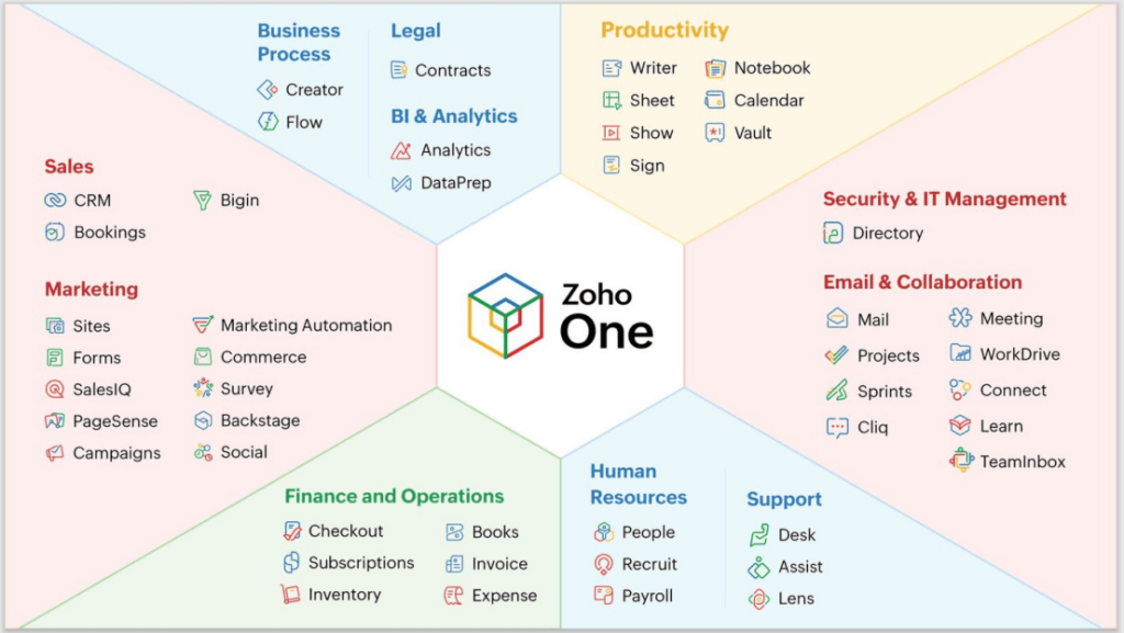 Zoho One