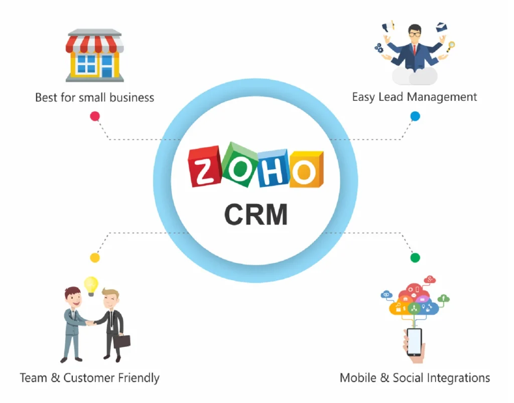 Zoho One