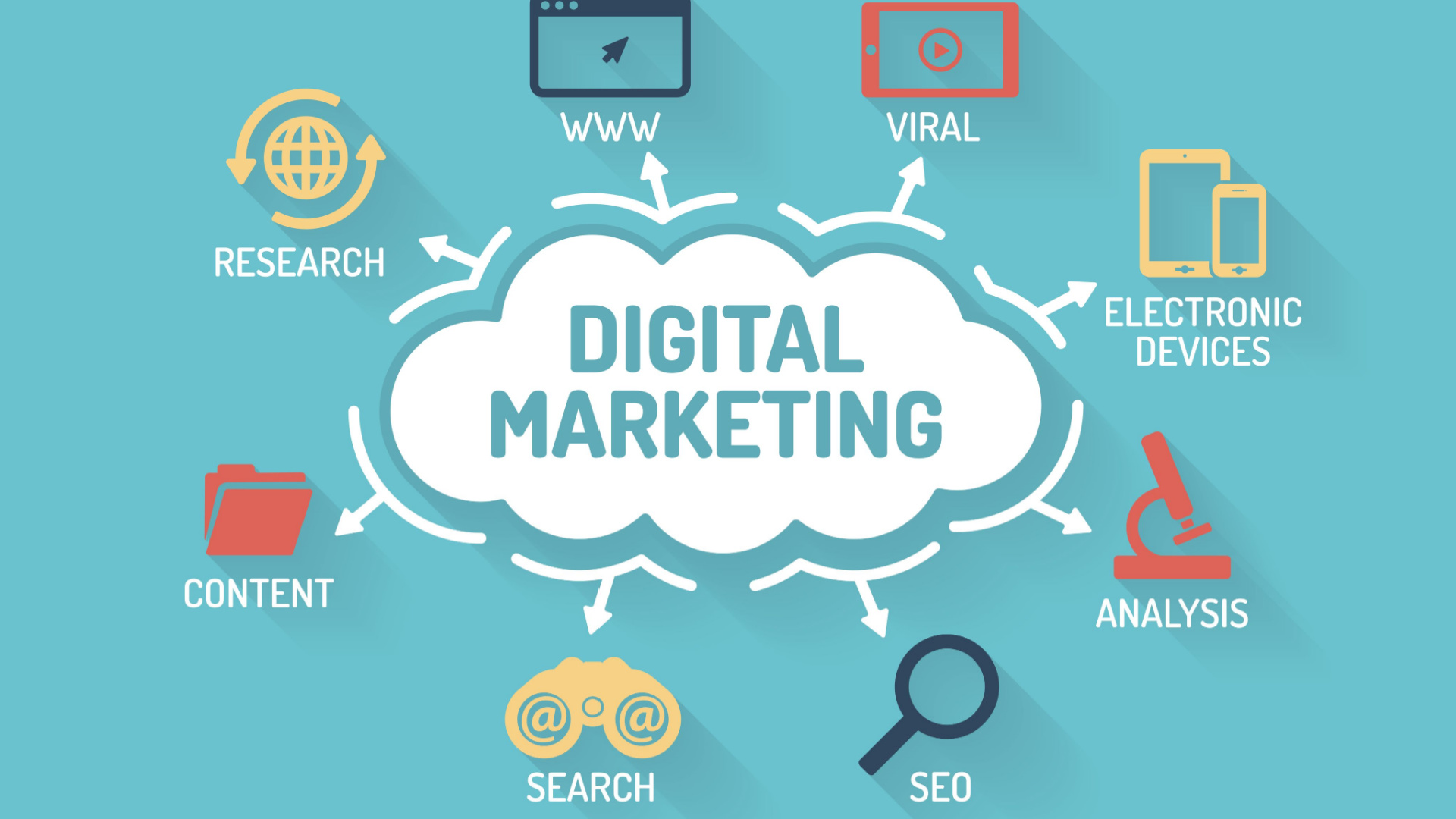 digital marketing trends 2026