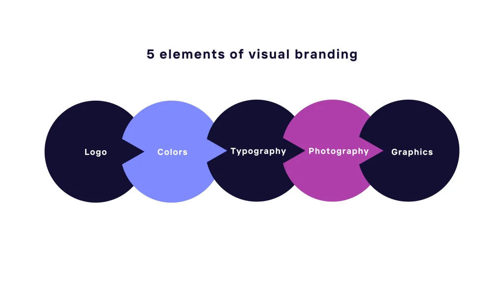 rebranding after a merger